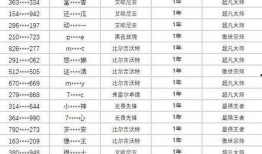 霸哥爆料演员名单表最新,最新演员名单大揭秘，明星阵容令人期待！
