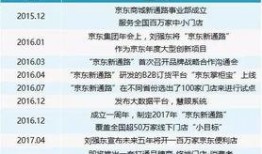 长春四通路最新爆料